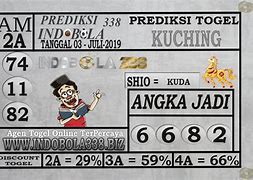 Togel Kalimantan